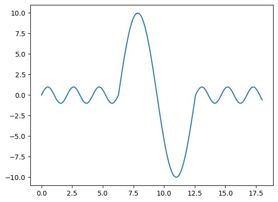 Python Periodic Piecewise Sin Cos Function Stack Overflow - Gradient Image Collection - Retina Quality