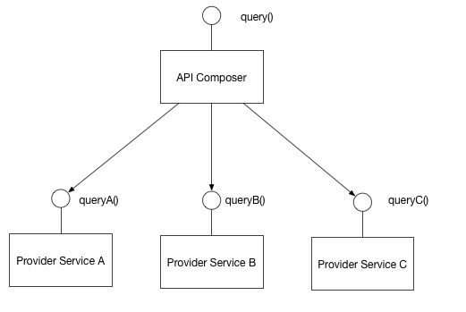 A C Level Introduction To Api Composition Wundergraph - Premium Space Texture Gallery - HD