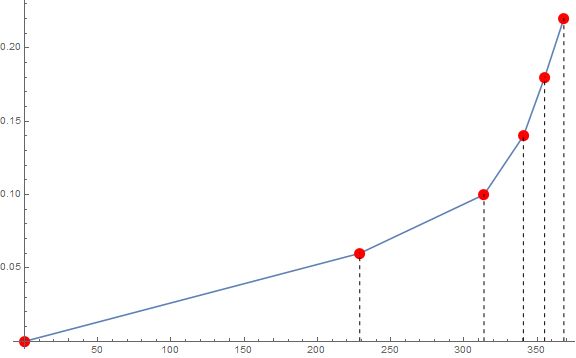 Graphics Different Color For Lines Mathematica Stack Exchange - Stunning Nature Picture - Full HD