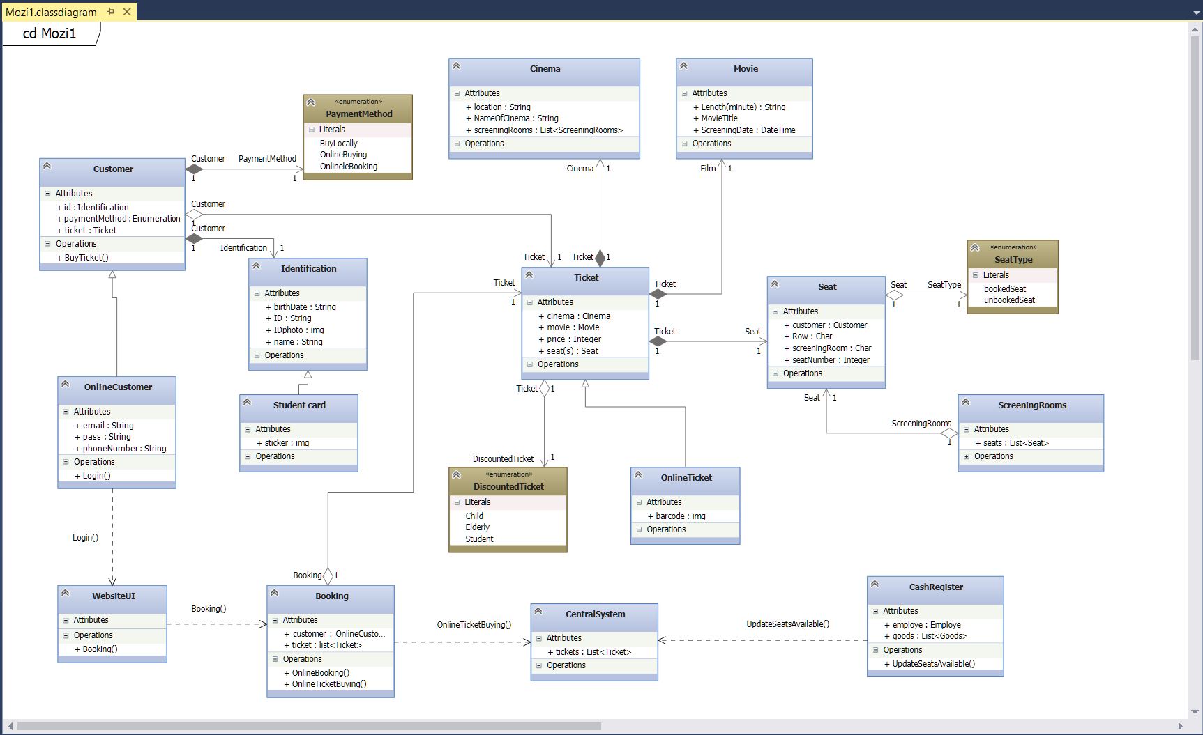 uml sequence diagram and visual studio.