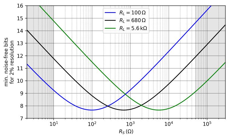 Resistor Switching Methods Electrical Engineering Stack Exchange - Premium Vintage Wallpaper Gallery - 8K