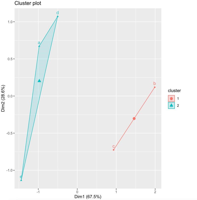 R Visualization On Cluster For Mixed Data Stack Overflow - Elegant Mobile Ocean Designs | Free Download