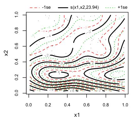 R Plotting A Gam Contour Plot With The Response Scale In Tidymv - Premium Vintage Art Gallery - Desktop