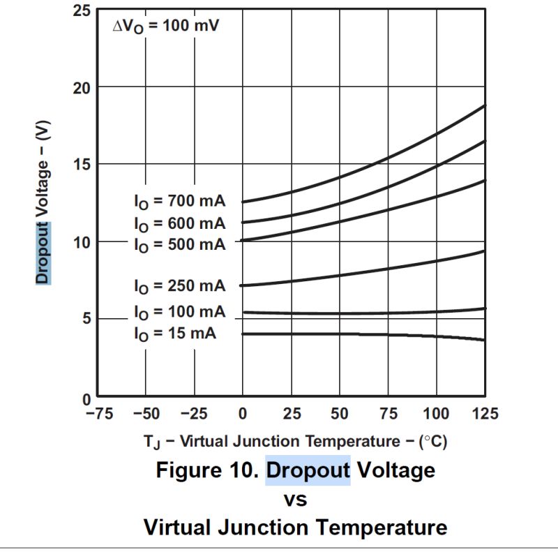 Voltage Regulator Datasheet Does Not Specify Input Voltage Electrical - 4K Sunset Arts for Desktop