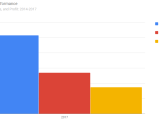 Javascript How To Modify Bar Width Of Google Chart Column Stack