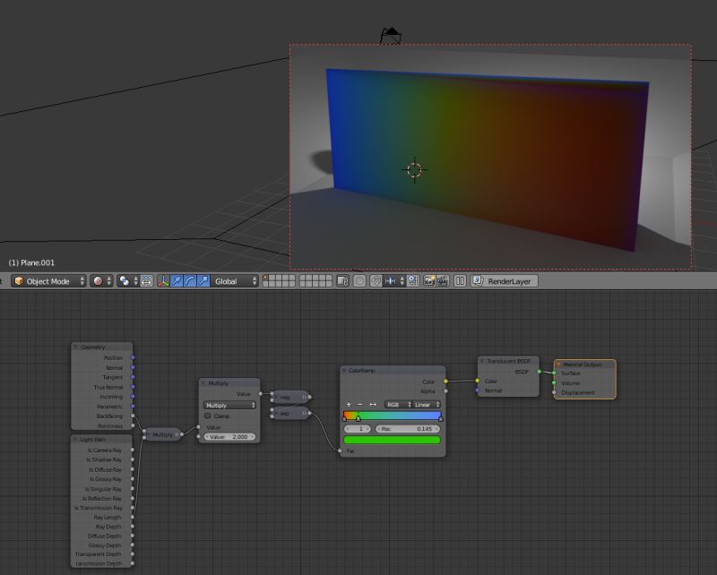 How To Do Multi Layer Subsurface Scattering Materials And Textures - Classic Sunset Illustration - Full HD