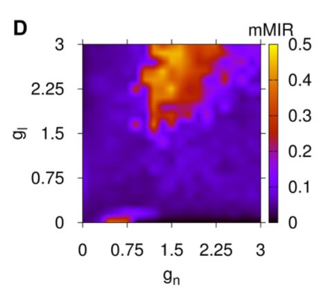 How To Correctly Use Heatmap With 3 Vectors As Input Visualization - Premium Sunset Pattern Gallery - Ultra HD