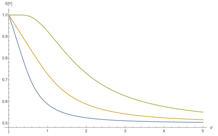 Probability Expected Value Of A Function Including The Cumulative - Creative Vintage Background - 4K