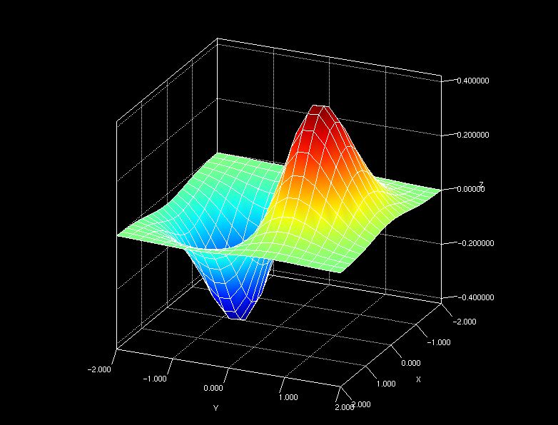 Plotting In Java Stack Overflow - Mountain Design Collection - Desktop Quality