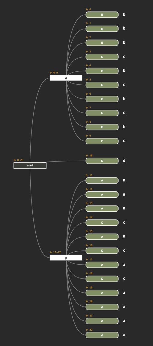 Antlr Different Lexer Rules In Different State Stack Overflow - Amazing Minimal Illustration - Mobile
