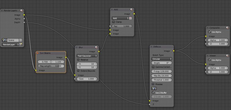 Tutorial Light Rays Using Sun Beams Node - Vintage Picture Collection - Desktop Quality