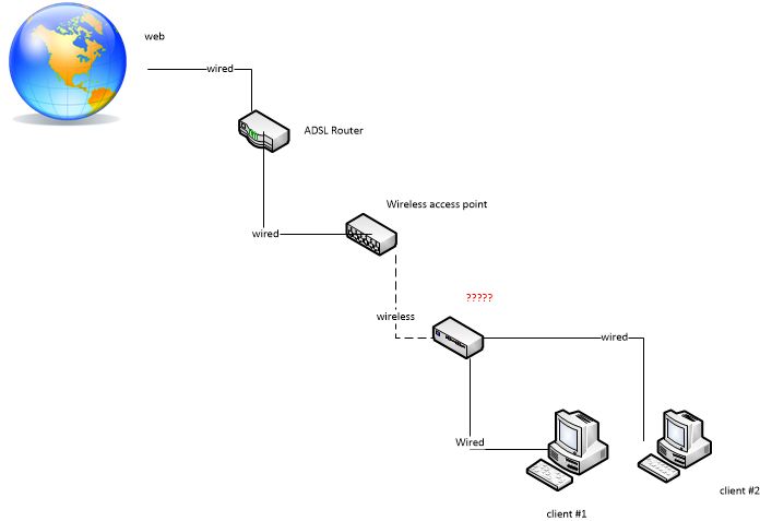 Wireless And Wired Network Components Explained Pdf - Premium City Pattern Gallery - Mobile