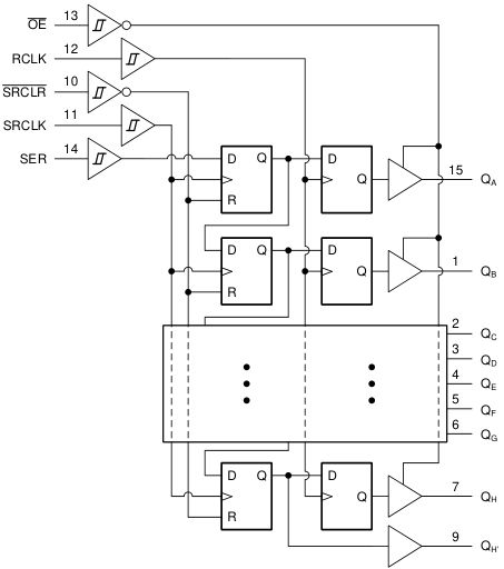 M74hc4094 Datasheet St Microelectronics 8 Bit Sipo Shift Latch Register - Best City Images in 4K