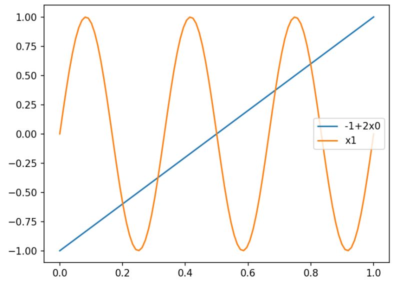 Machine Learning Are Feature Importances Of Ensemble Methods Sensible Interpretable Data - Ultra HD Light Illustration - Full HD