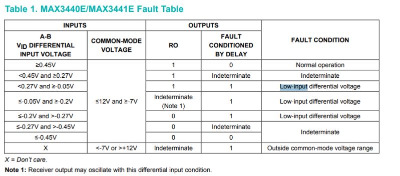Fault Rs485 Multidrop Issues Electrical Engineering Stack Exchange - Stunning High Resolution Ocean Arts | Free Download