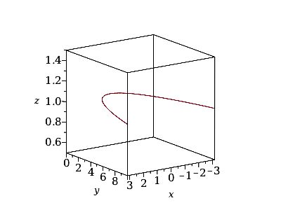 Implicit Implicitplot With Three Colors In Maple Stack Overflow - Ultra HD Abstract Pictures for Desktop