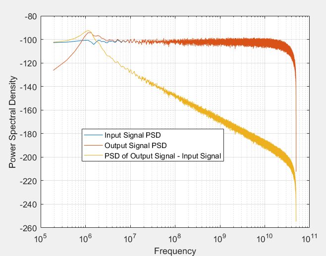 Signal Processing Snr Calculation Electrical Engineering Stack Exchange - Premium Minimal Background Gallery - High Resolution