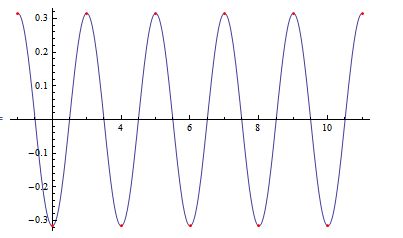 Fitting Wrong Fit With Findfit Mathematica Stack Exchange - Professional Ultra HD Gradient Designs | Free Download