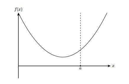 Please Explain The Intuition Behind The Dual Problem In Optimization - Creative Landscape Image - Mobile