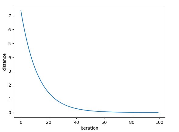 Mathematical Optimization How To Apply Gradients Manually In Pytorch - Download Gorgeous Gradient Background | Full HD