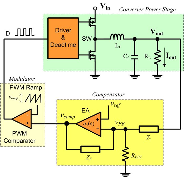 Power Supply Dc Dc Converter Error Amplifier Output Electrical - Download Modern Sunset Art | High Resolution