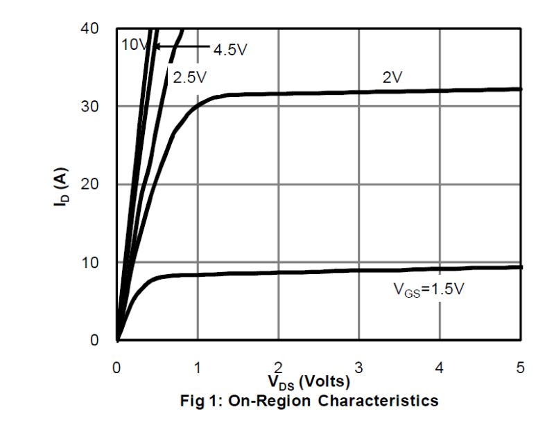 Transistors Question About Mosfet Behavior Electrical Engineering - Stunning Nature Illustration - Ultra HD