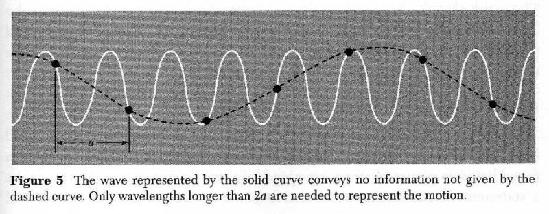 Waves The Vectors In V F Lambda Physics Stack Exchange - Best Gradient Backgrounds in HD