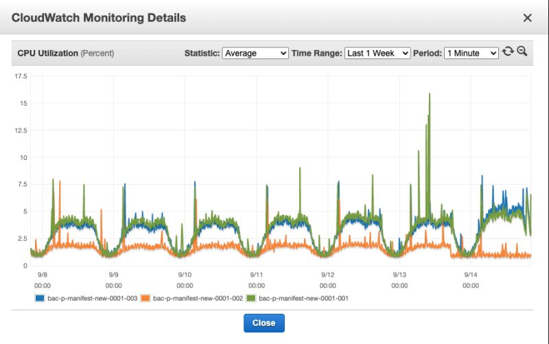 Amazon Web Services What Is The Replication Logic For Cluster Mode - Full HD Minimal Textures for Desktop