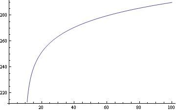 Equation Solving Finding Roots Of A Function With A Varying Parameter - Sunset Photo Collection - Full HD Quality