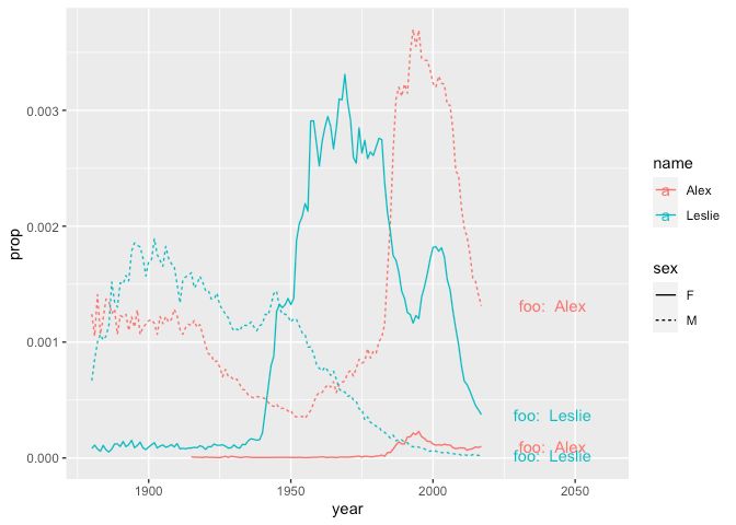 R Define Programmatically A Tooltip In Ggplot And Tidyverse Stack - Mobile Sunset Photos for Desktop