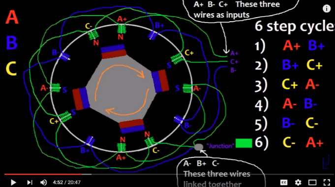 When these tests have been completed and the results are correct, then connect the rectifier, as shown in diagram 46. Electrical Design Of Permanent Magnet Generator Itectec