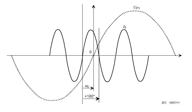 Matlab Phase Angle Between Two Harmnic Orders Signal Processing - Premium Mountain Background Gallery - Ultra HD
