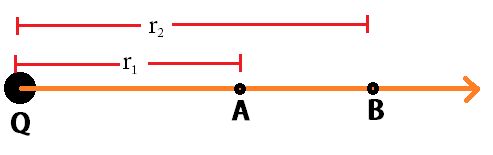 Electrostatics When The Potential Difference Between Two Points In A - Professional Geometric Illustration - Full HD