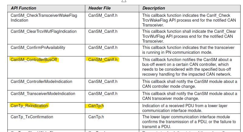 C File Structure Of Autosar Bsw Modules Stack Overflow - Premium Light Art Gallery - Retina