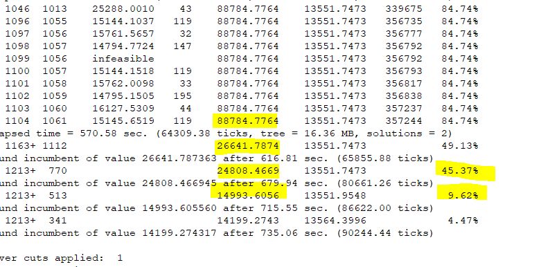 Gams Cplex Issue In Recent Versions General Gams Forum - Landscape Art Collection - Retina Quality