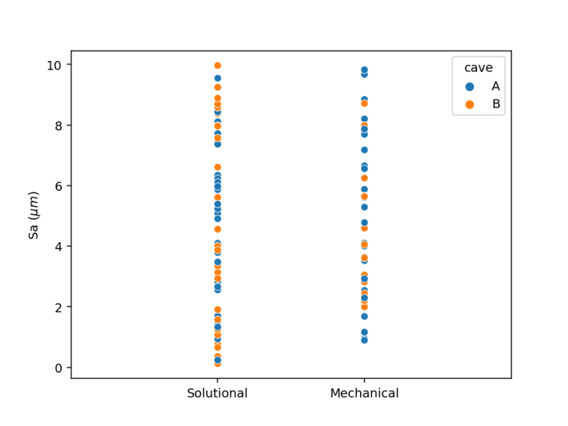 Python How Do I Adjust The Space Between X Ticks In A Seaborn Plot - Creative 8K City Pictures | Free Download