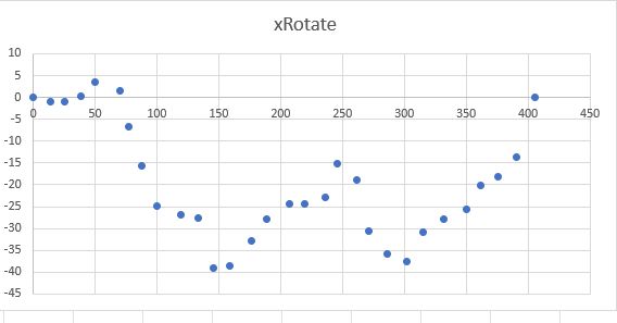 Projection How Can I Project X Y Coordinates To The Two Most Distant Points In Excel Stack - Abstract Art Collection - Mobile Quality