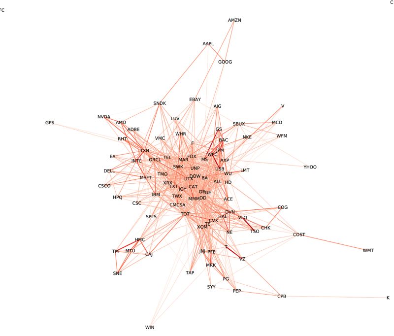 Graph Theory Correlation Clustering Cross Validated - Incredible Retina Colorful Images | Free Download