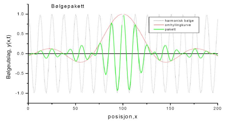 Trigonometry Figure Out A Function Expression From Graph Sine And - Space Background Collection - Retina Quality