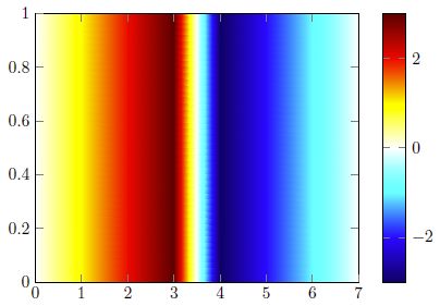 Pgfplots General Question About Custom Colormaps Tex Latex Stack - Gradient Images - Amazing 4K Collection