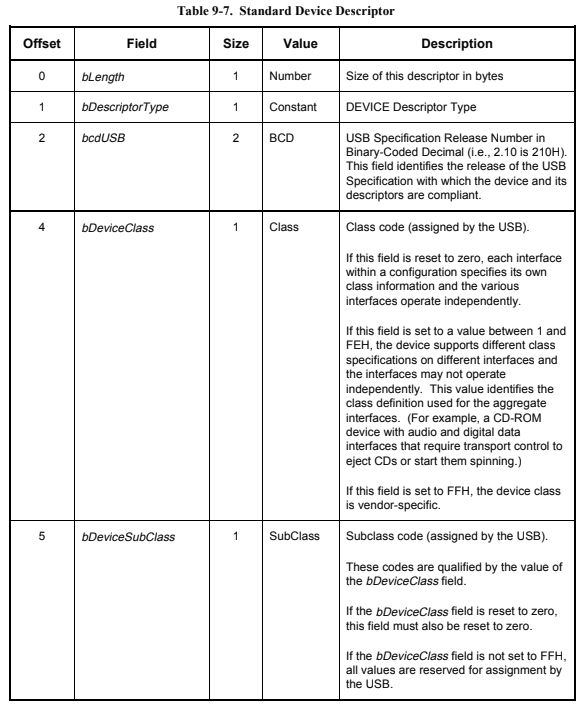 Javascript How To Get Device Descriptor Using Webusb Stack Overflow - High Quality Ocean Image - Full HD