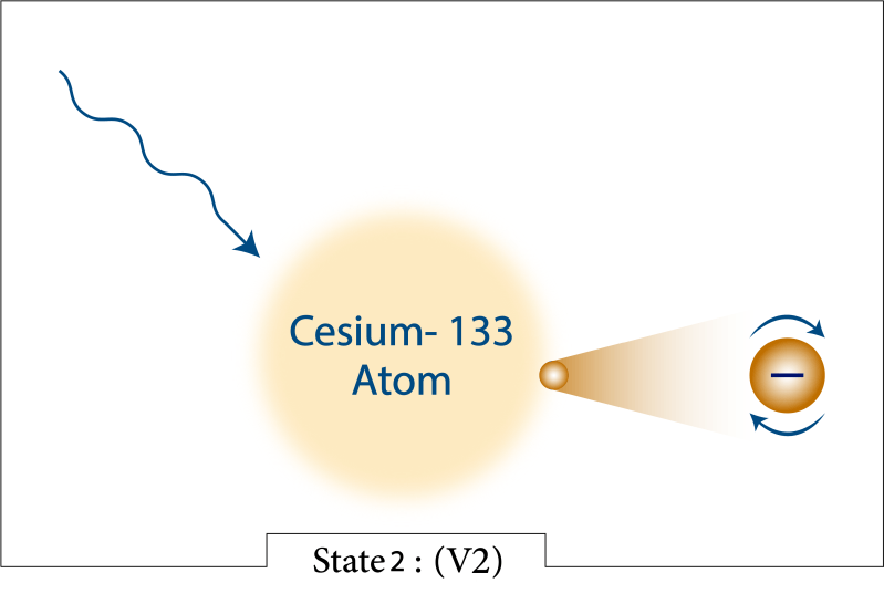 Time Why Do Atomic Clocks Only Use Caesium Physics Stack Exchange - Beautiful Dark Design - Full HD