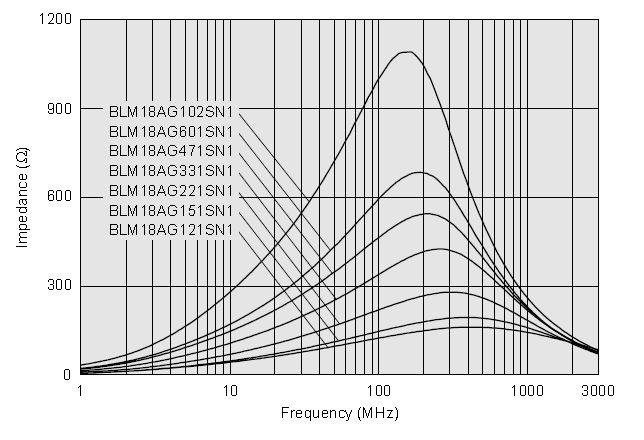 What Frequency Is Ferrite Bead Reactance Usually Given At Electrical - Space Illustrations - Artistic Ultra HD Collection
