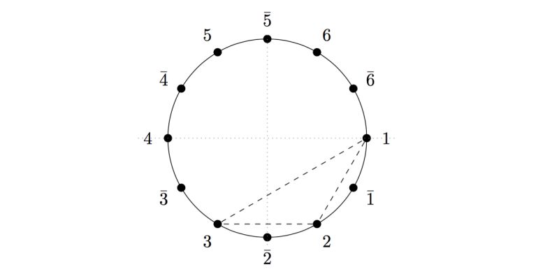How To Draw A Circle With Equidistant Points By Using Latex Stack - Elegant Abstract Design - Mobile