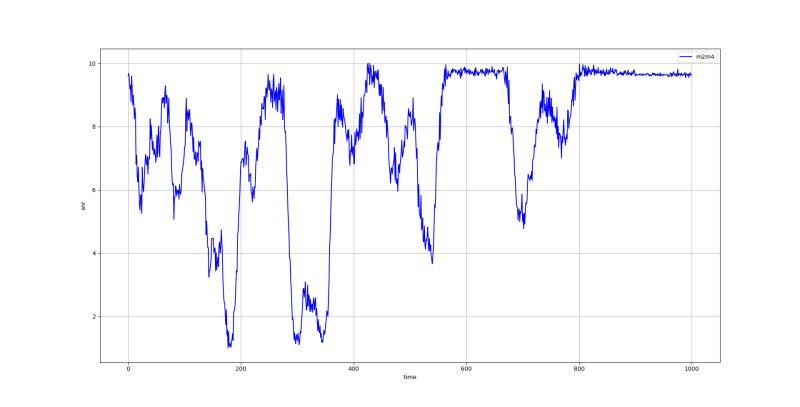 Speech Snr Estimation Signal Processing Stack Exchange - Abstract Design Collection - Desktop Quality