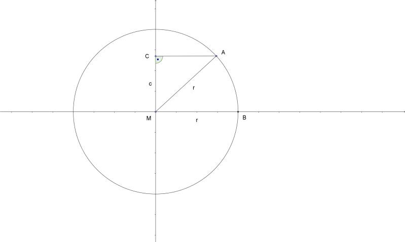 Integration Finding The Area Using Integral Mathematics Stack Exchange - Space Patterns - Ultra HD HD Collection