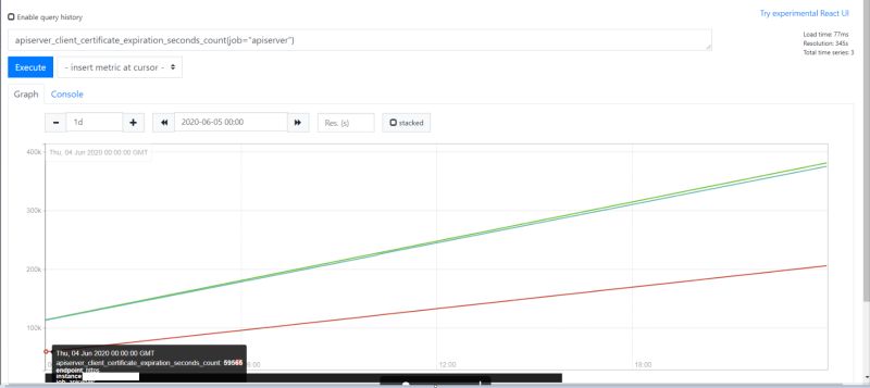 Node Label Missing In Node Cpu Seconds Total Metric Issue 2289 Prometheus Operator - Sunset Photo Collection - Ultra HD Quality