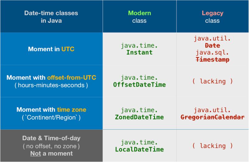 Java Date Format Timezone Name Design Talk - Best City Images in High Resolution
