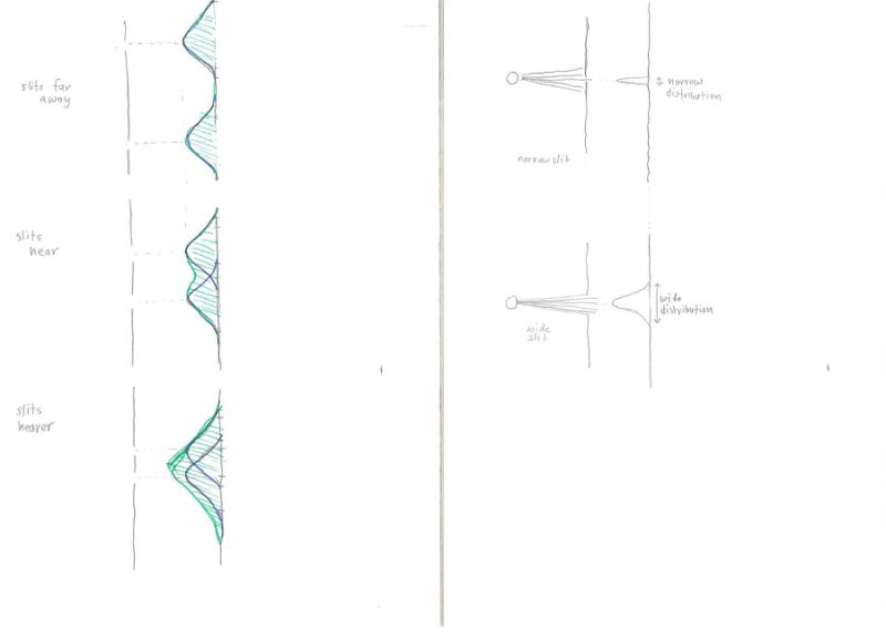 Double Slit Experiment Transition Of Classical To Quantum Problems In - Beautiful Ultra HD Light Illustrations | Free Download