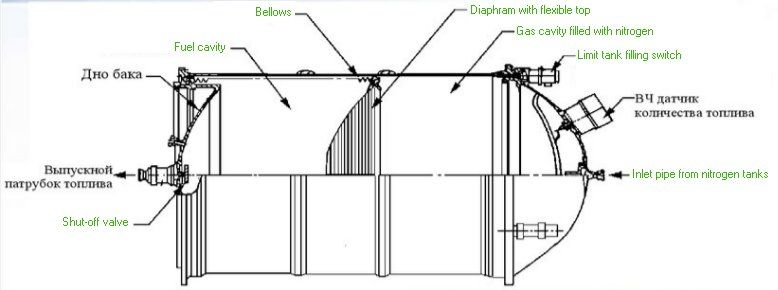 Pdf Special Propellant Technology - Nature Photo Collection - Retina Quality